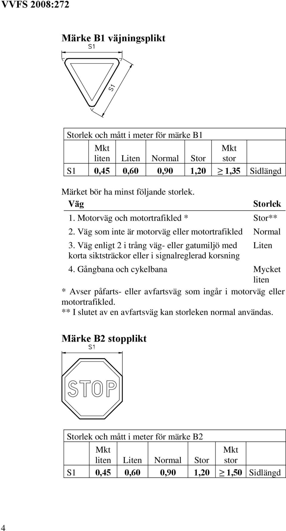 Gångbana och cykelbana Mycket liten * Avser påfarts- eller avfartsväg som ingår i motorväg eller motortrafikled.