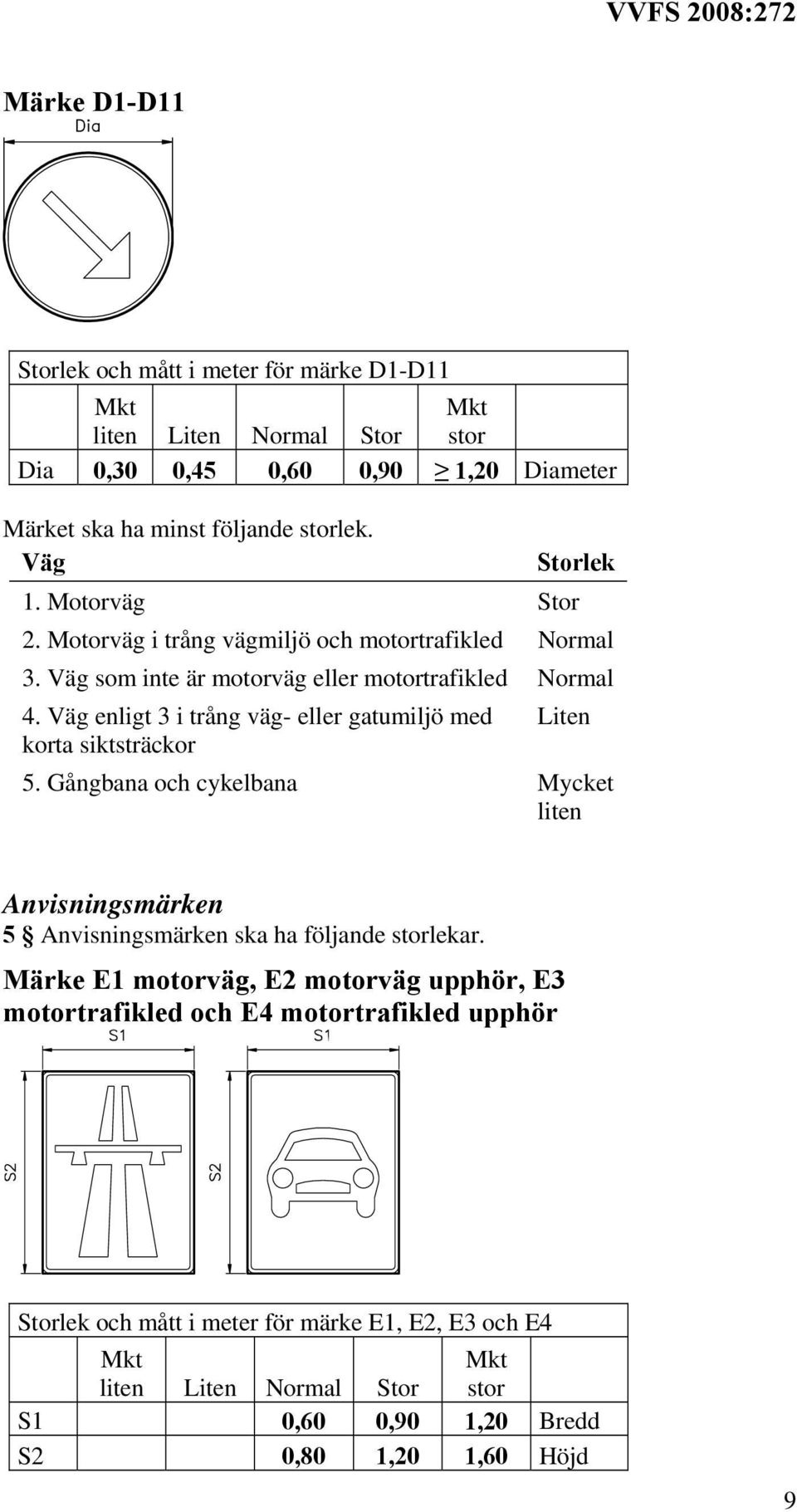 Gångbana och cykelbana Mycket liten Anvisningsmärken 5 Anvisningsmärken ska ha följande lekar.