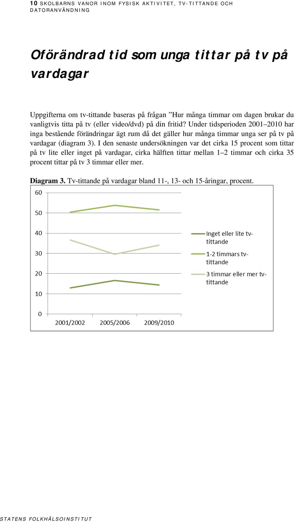 Under tidsperioden 2001 2010 har inga bestående förändringar ägt rum då det gäller hur många timmar unga ser på tv på vardagar (diagram 3).