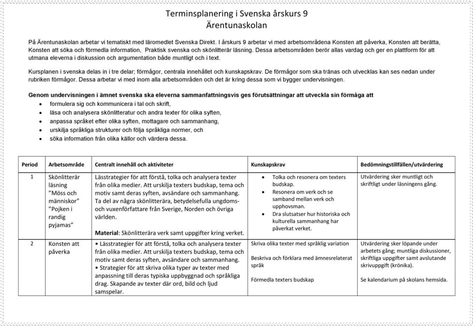 Dessa arbetsområden berör allas vardag och ger en plattform för att utmana eleverna i diskussion och argumentation både muntligt och i text.