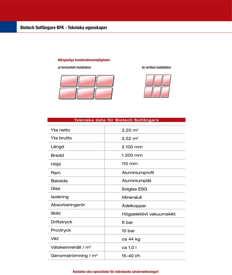 Provtryck Vikt Vätskeinnehåll / m 2 Genomströmning / m 2 2,20 m 2 2,52 m 2 2.100 mm 1.