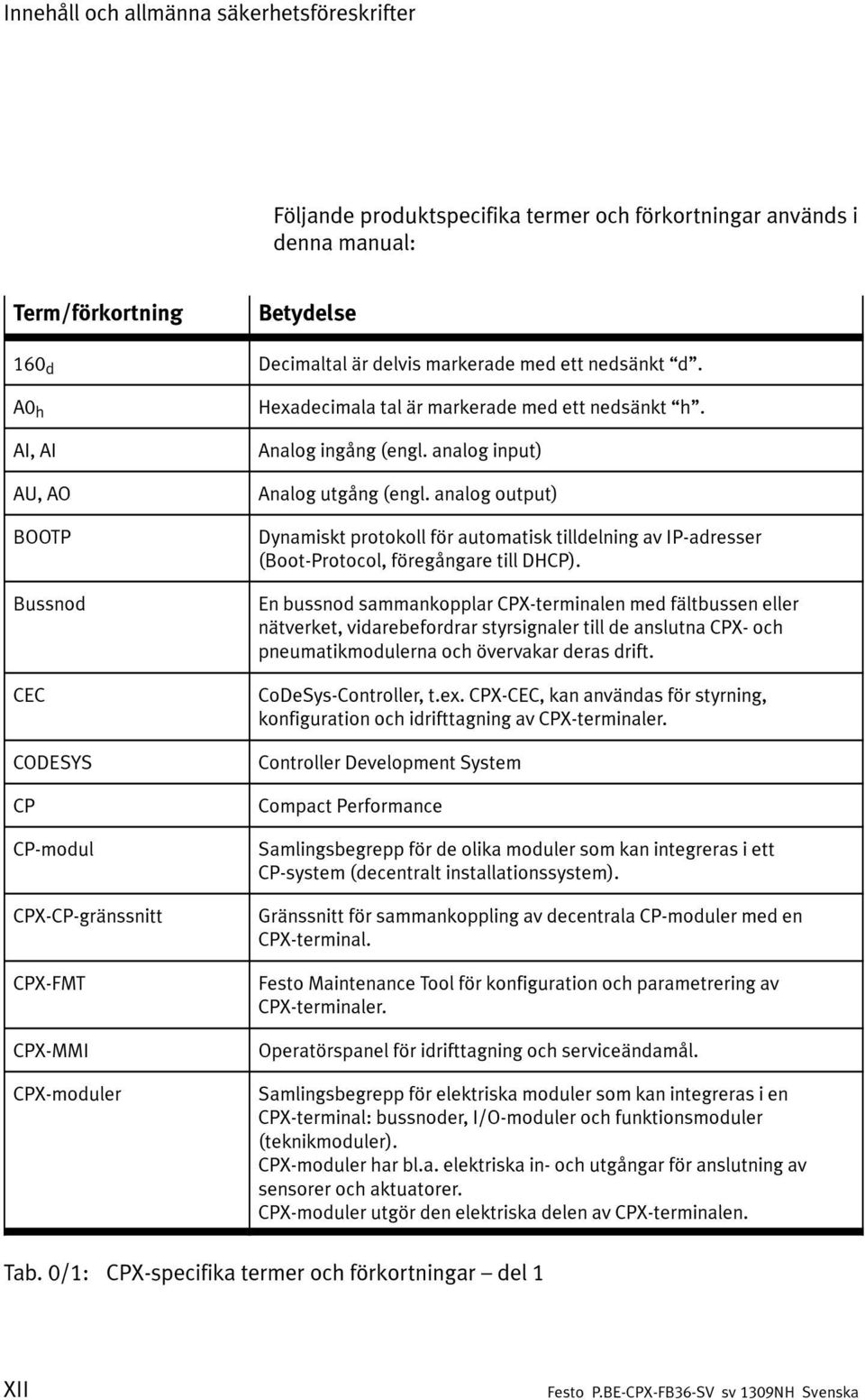 analog input) Analog utgång (engl. analog output) Dynamiskt protokoll för automatisk tilldelning av IP-adresser (Boot-Protocol, föregångare till DHCP).