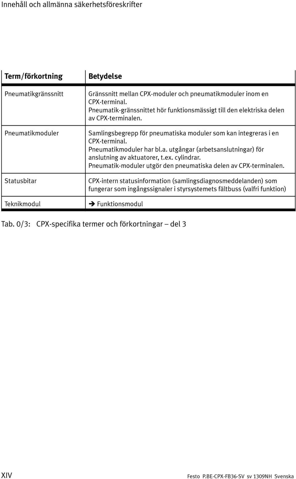 Samlingsbegrepp för pneumatiska moduler som kan integreras i en CPX-terminal. Pneumatikmoduler har bl.a. utgångar (arbetsanslutningar) för anslutning av aktuatorer, t.ex. cylindrar.