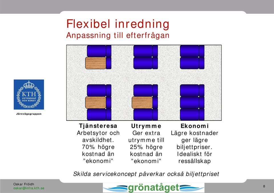 70% högre kostnad än ekonomi Utrymme Ger extra utrymme till 25% högre