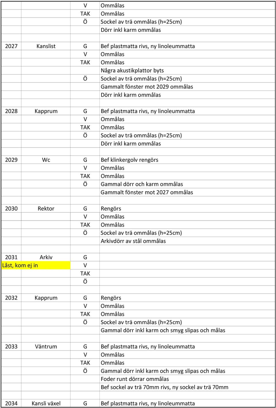 dörr och karm ommålas Gammalt fönster mot 2027 ommålas 2030 Rektor G Rengörs Ö Sockel av trä ommålas (h=25cm) Arkivdörr av stål ommålas 2031 Arkiv G Låst, kom ej in V TAK Ö 2032 Kapprum G Rengörs Ö