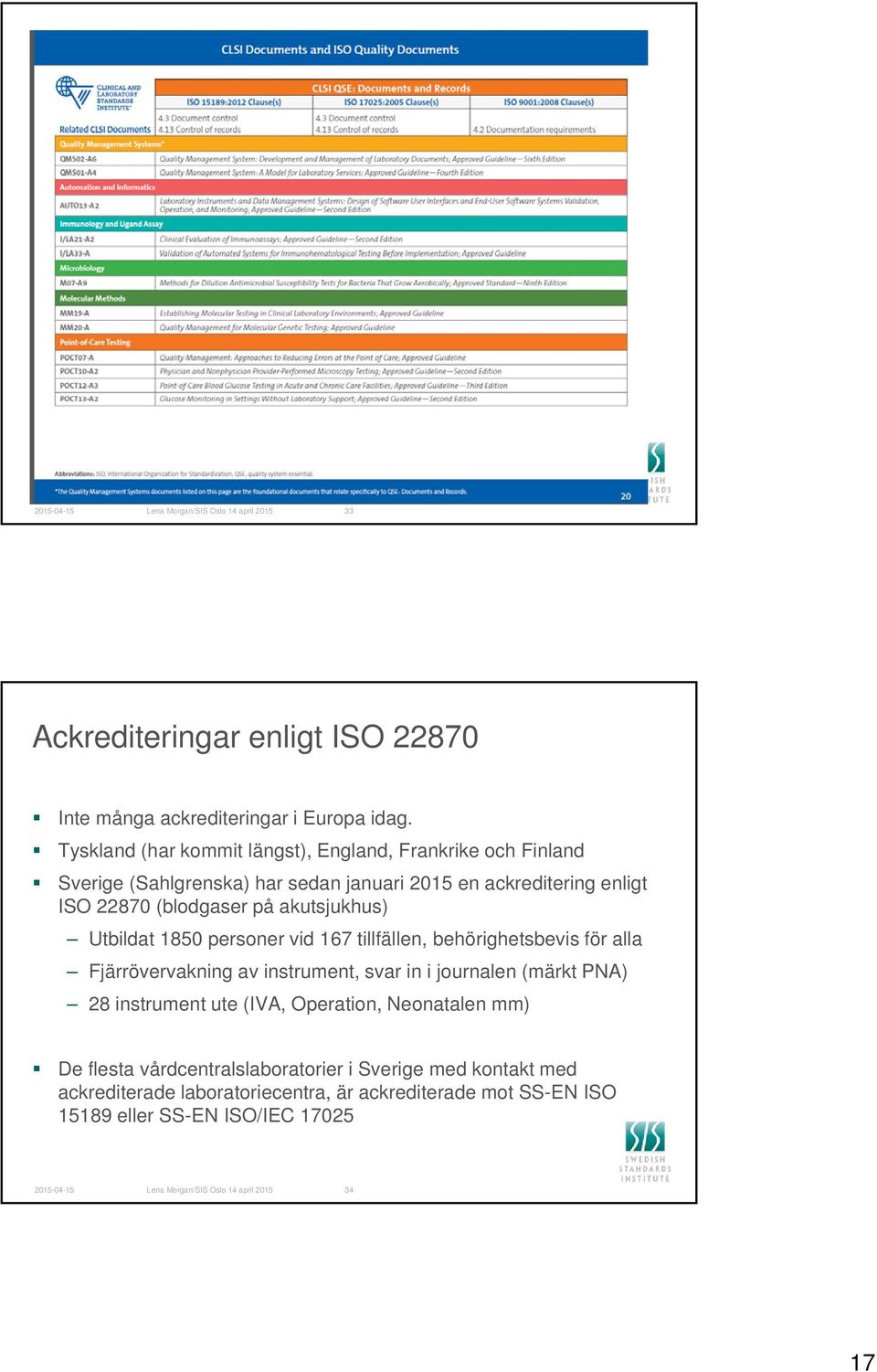 Utbildat 1850 personer vid 167 tillfällen, behörighetsbevis för alla Fjärrövervakning av instrument, svar in i journalen (märkt PNA) 28 instrument ute (IVA, Operation,