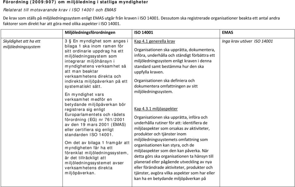 Miljöledningsförordningen ISO 14001 EMAS Skyldighet att ha ett miljöledningssystem 3 En myndighet som anges i bilaga 1 ska inom ramen för sitt ordinarie uppdrag ha ett miljöledningssystem som
