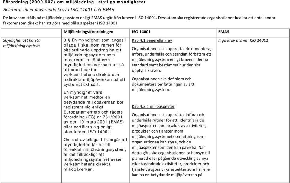 Miljöledningsförordningen ISO 14001 EMAS Skyldighet att ha ett miljöledningssystem 3 En myndighet som anges i bilaga 1 ska inom ramen för sitt ordinarie uppdrag ha ett miljöledningssystem som