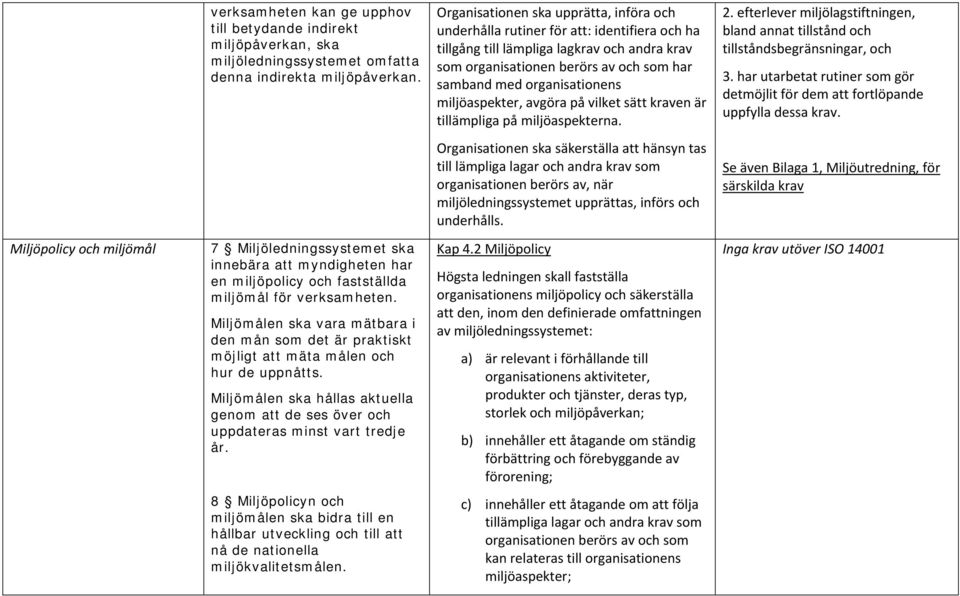 organisationens miljöaspekter, avgöra på vilket sätt kraven är tillämpliga på miljöaspekterna. 2. efterlever miljölagstiftningen, bland annat tillstånd och tillståndsbegränsningar, och 3.