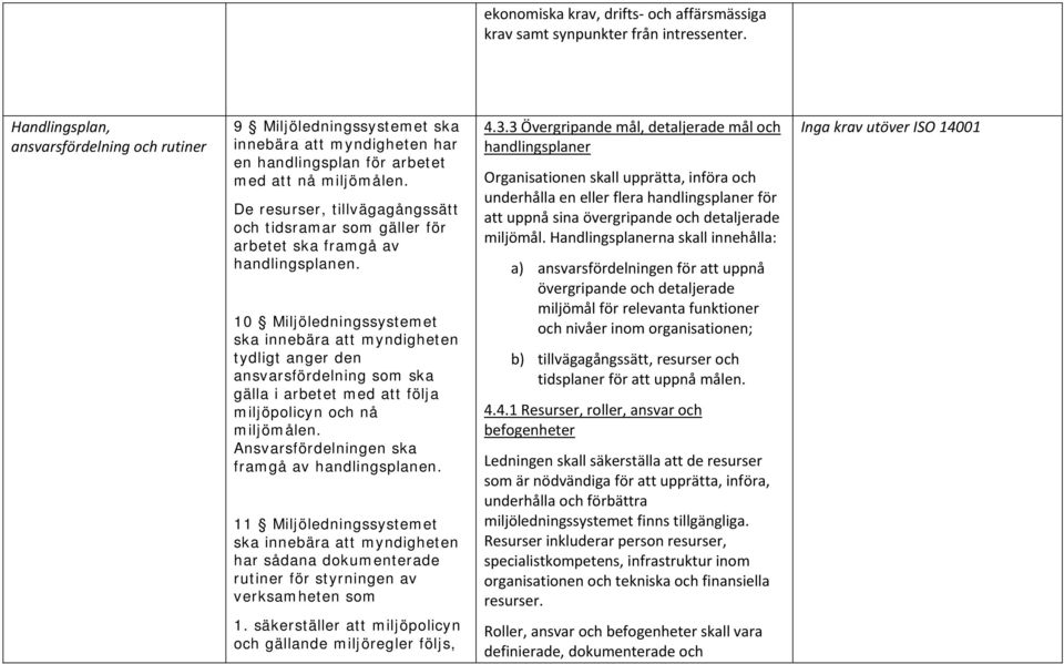 De resurser, tillvägagångssätt och tidsramar som gäller för arbetet ska framgå av handlingsplanen.