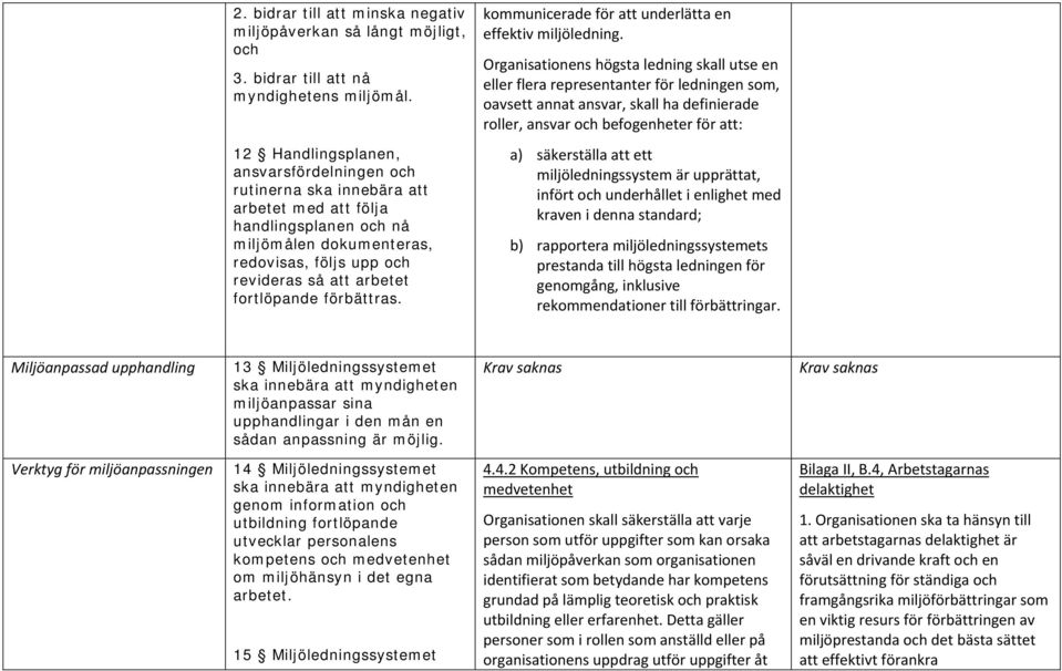 ansvarsfördelningen och rutinerna ska innebära att arbetet med att följa handlingsplanen och nå miljömålen dokumenteras, redovisas, följs upp och revideras så att arbetet fortlöpande förbättras.