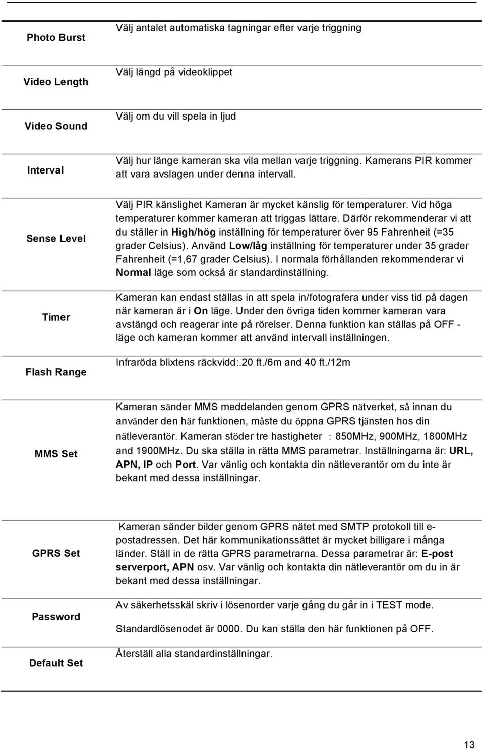 Vid höga temperaturer kommer kameran att triggas lättare. Därför rekommenderar vi att du ställer in High/hög inställning för temperaturer över 95 Fahrenheit (=35 grader Celsius).