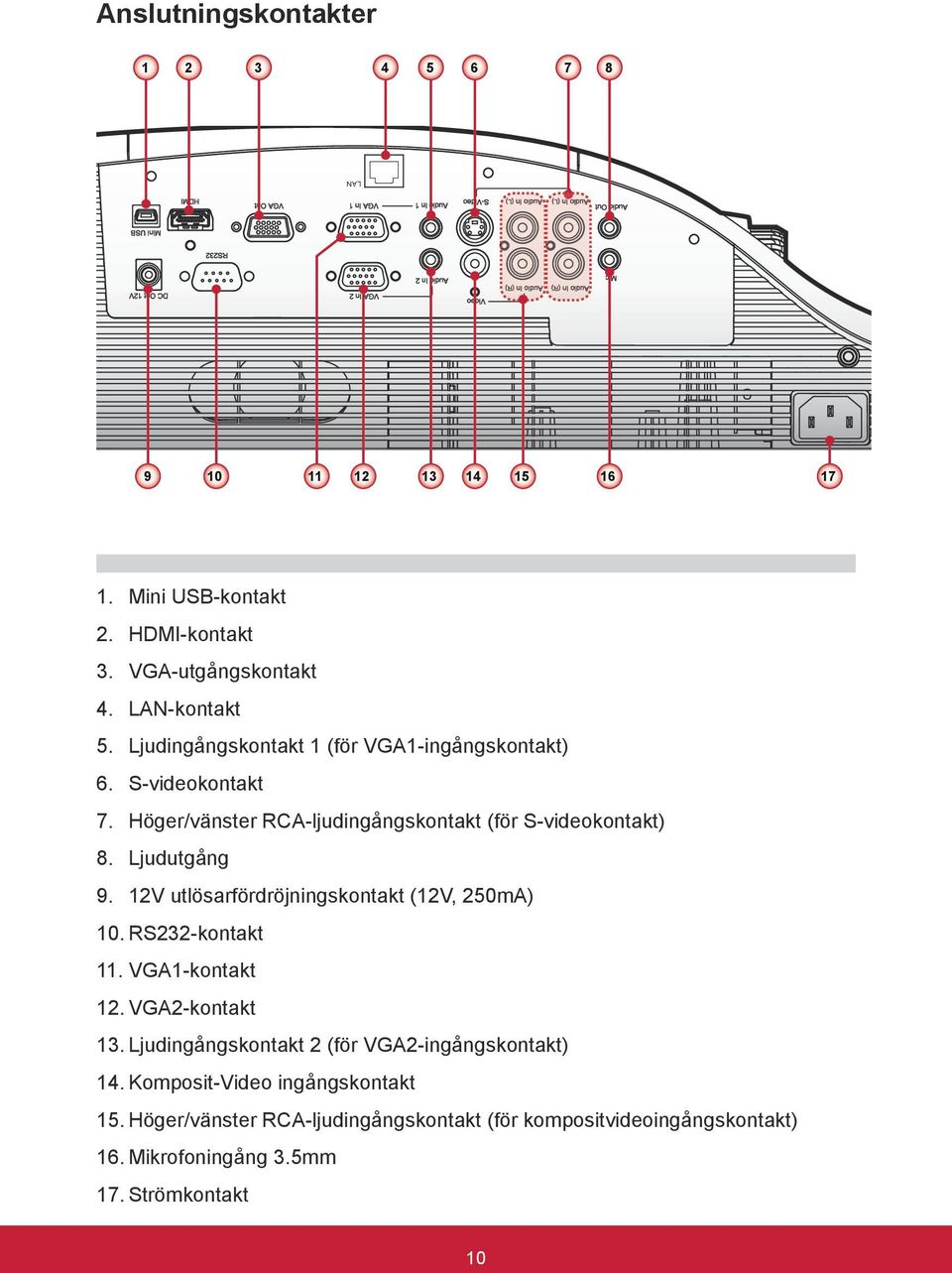 12V utlösarfördröjningskontakt (12V, 250mA) 10. RS232-kontakt 11. VGA1-kontakt 12. VGA2-kontakt 13.