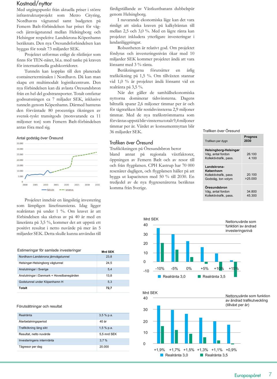 300 Nettonuvärde som funktion av ärad investeringsnivå Estimeringar för samlade investeringar Mrd SEK Nordhavnrona järnvägstunnel 23,8 HelsingørHelsingborg vägtunnel 24,5 Anslutningar i Sverige 5,4