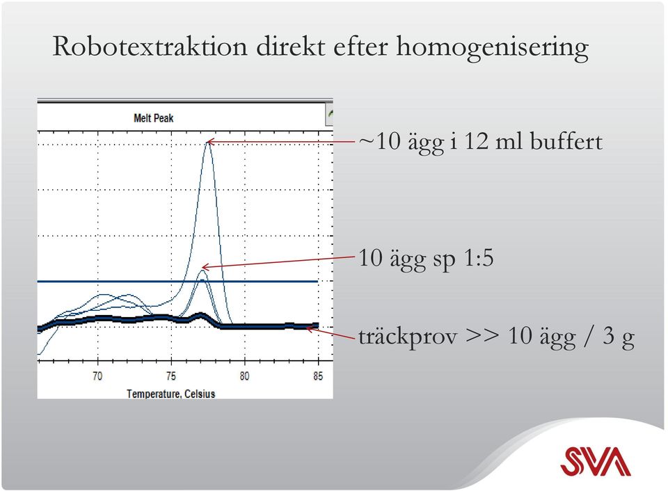 ägg i 12 ml buffert 10 ägg