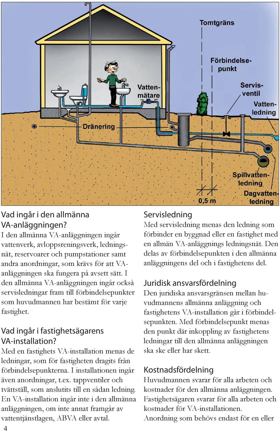 I den allmänna VA-anläggningen ingår också servisledningar fram till förbindelsepunkter som huvudmannen har bestämt för varje fastighet. Vad ingår i fastighetsägarens VA-installation?