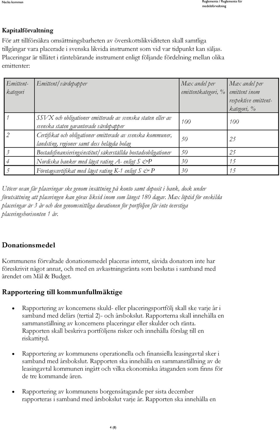 emitterade av svenska staten eller av svenska staten garanterade värdepapper 100 100 2 Certifikat och obligationer emitterade av svenska kommuner, landsting, regioner samt dess helägda bolag 50 25 3