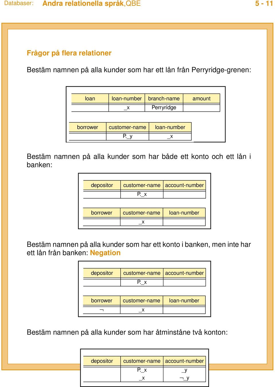 _y _x Bestäm namnen på alla kunder som har både ett konto och ett lån i banken: depositor customer-name account-number borrower customer-name loan-number _x Bestäm