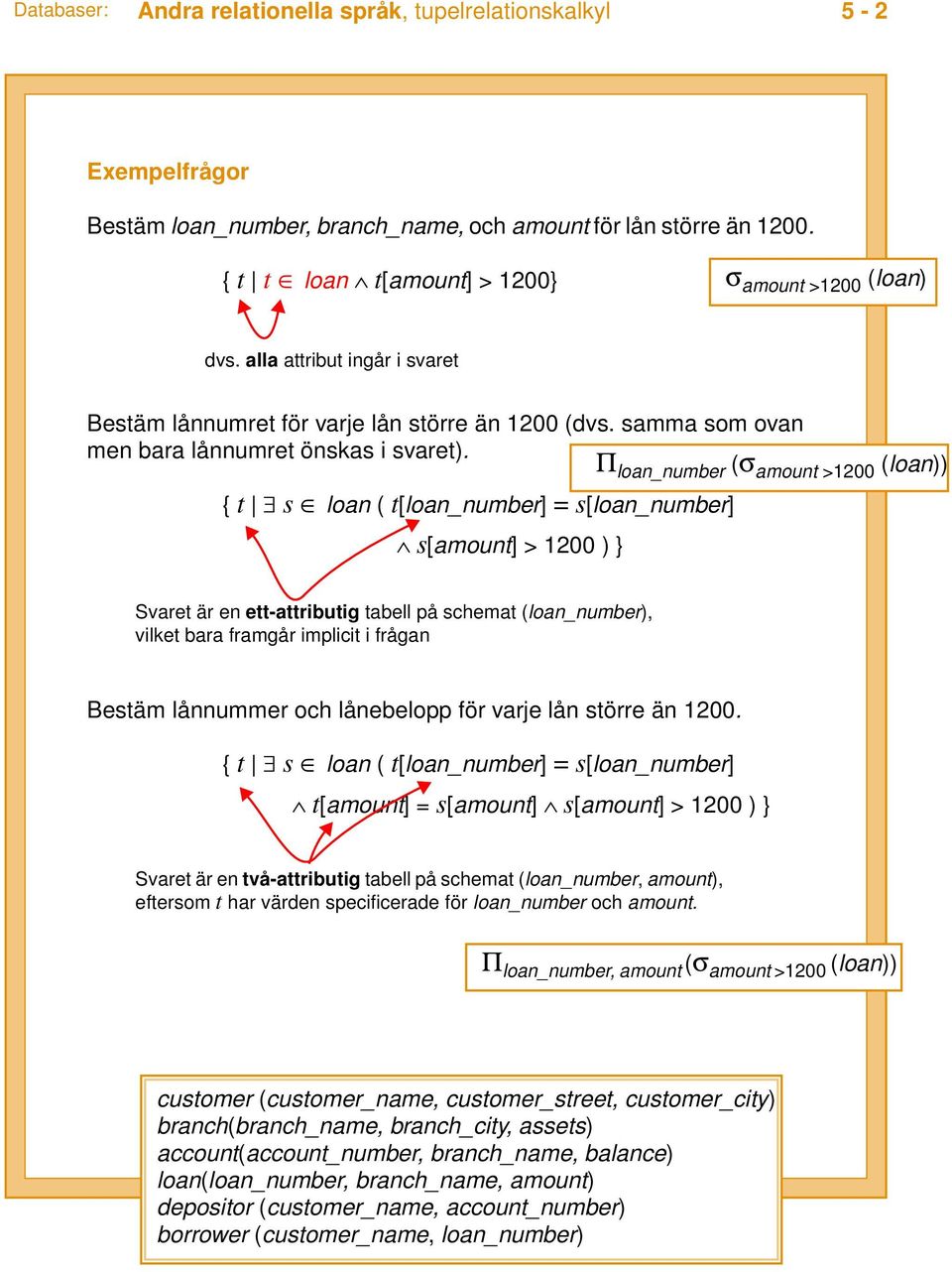 Π loan_number (σ amount >1200 (loan)) { t s loan ( t[loan_number] = s[loan_number] s[amount] > 1200 ) } Svaret är en ett-attributig tabell på schemat (loan_number), vilket bara framgår implicit i