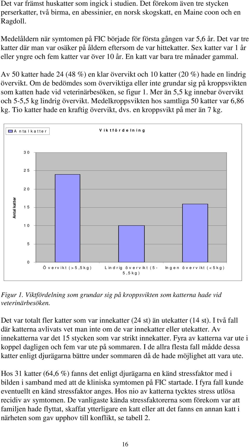 Sex katter var 1 år eller yngre och fem katter var över 10 år. En katt var bara tre månader gammal. Av 50 katter hade 24 (48 %) en klar övervikt och 10 katter (20 %) hade en lindrig övervikt.