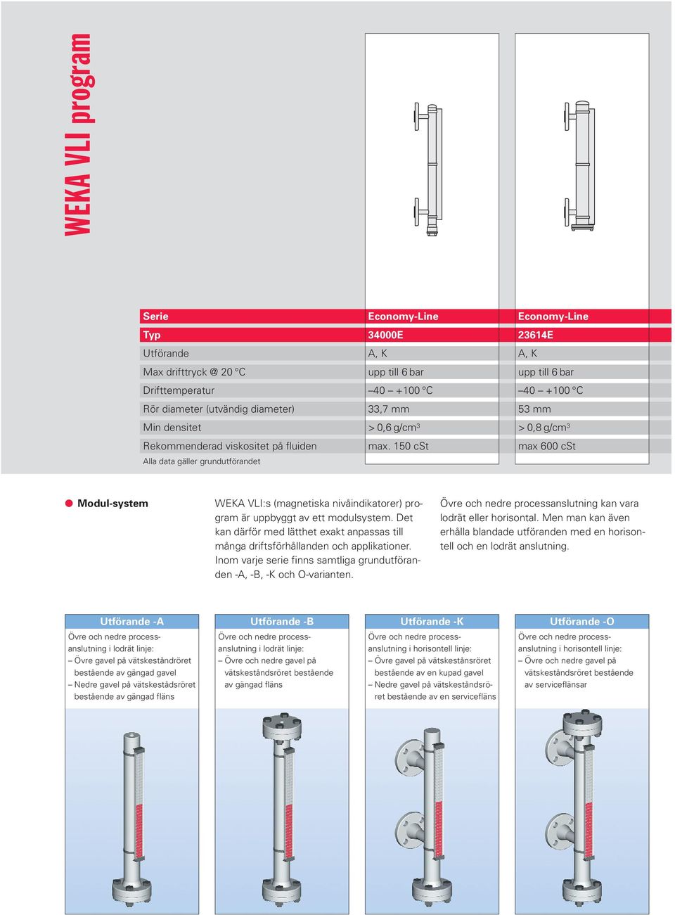 150 cst Economy-Line 23614E A, K upp till 6 bar 40 +100 C 53 mm >0,8 g/cm 3 Modul-system WEKA VLI:s (magnetiska nivåindikatorer) program är uppbyggt av ett modulsystem.