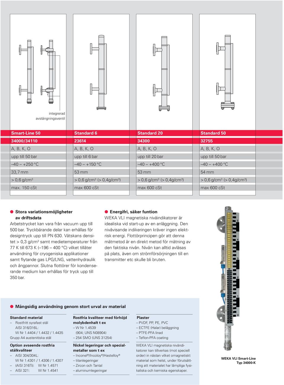 150 cst Stora variationsmöjligheter av driftsdata Arbetstrycket kan vara från vacuum upp till 500 bar. Tryckbärande delar kan erhållas för designtryck upp till PN 630.
