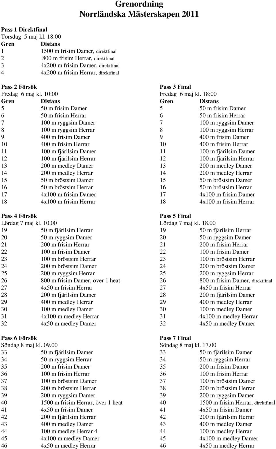 2011 Pass 2 Försök Pass 3 Final Fredag 6 maj kl. 10:00 Fredag 6 maj kl.