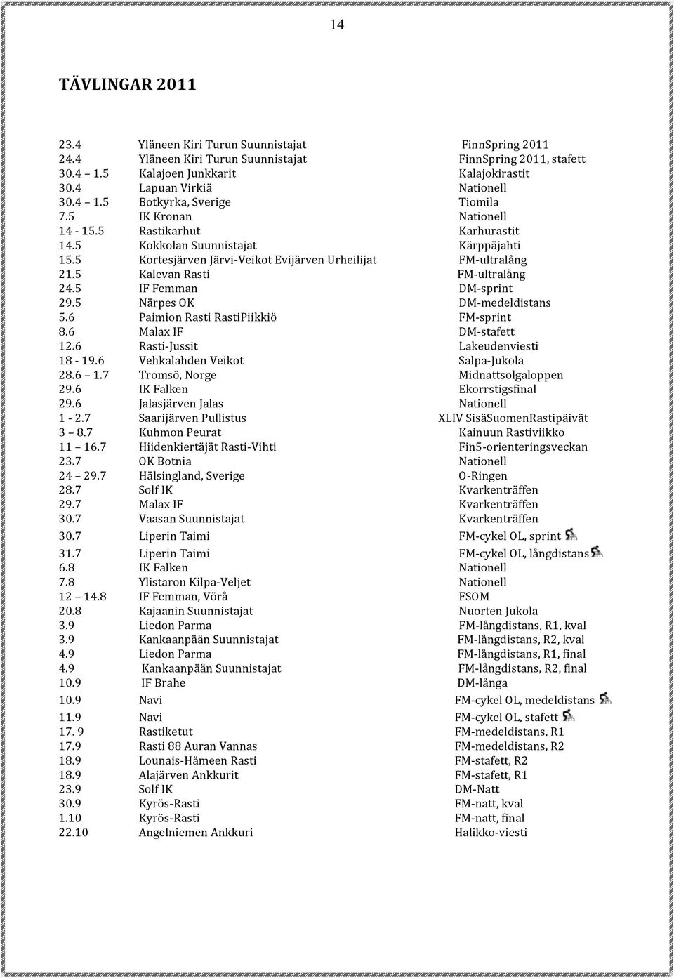 5 Kortesjärven Järvi Veikot Evijärven Urheilijat FM ultralång 21.5 Kalevan Rasti FM ultralång 24.5 IF Femman DM sprint 29.5 Närpes OK DM medeldistans 5.6 Paimion Rasti RastiPiikkiö FM sprint 8.
