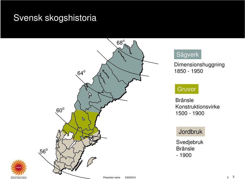 Bränsle Konstruktionsvirke 1500-1900 Jordbruk
