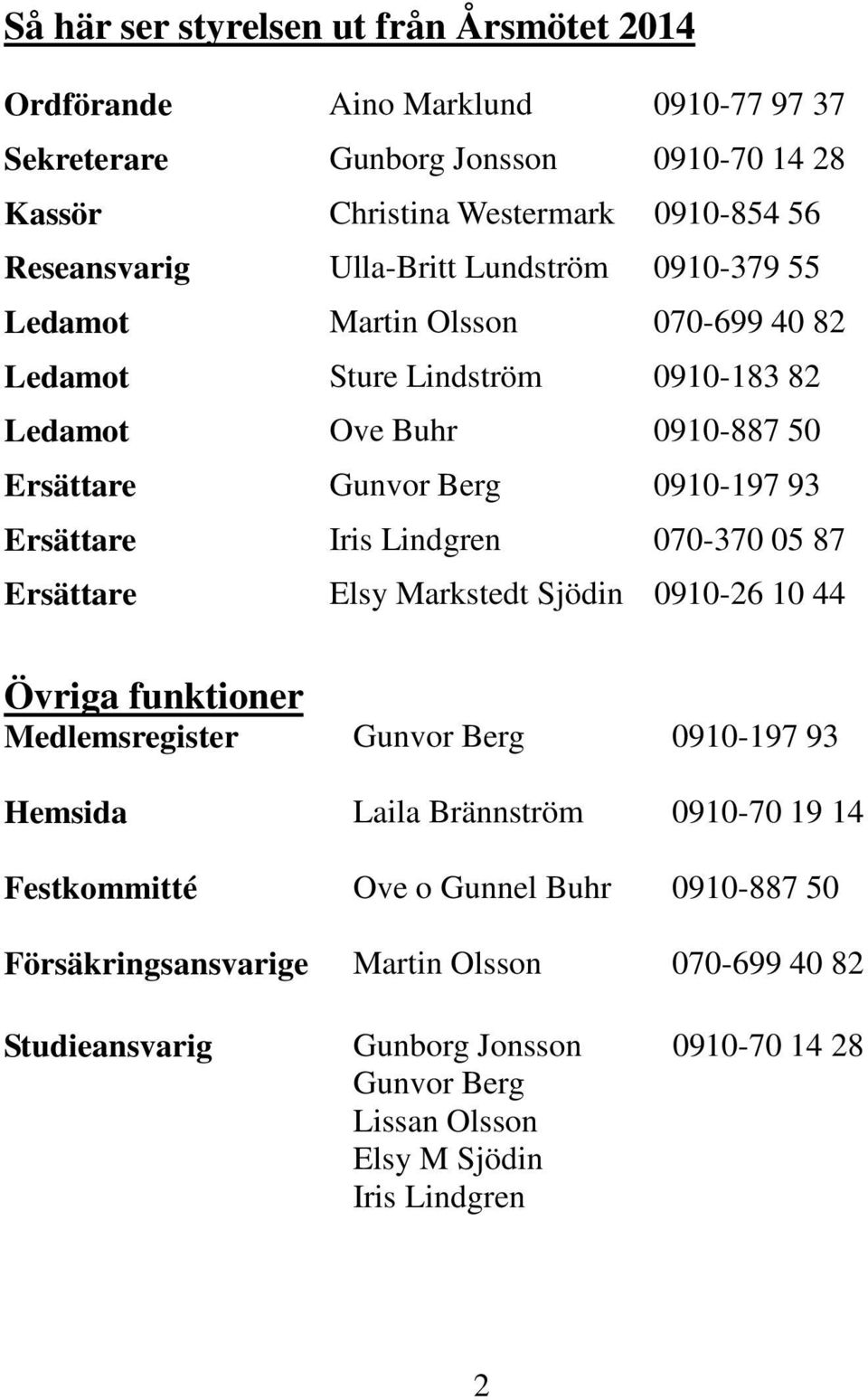 Iris Lindgren 070-370 05 87 Ersättare Elsy Markstedt Sjödin 0910-26 10 44 Övriga funktioner Medlemsregister Gunvor Berg 0910-197 93 Hemsida Laila Brännström 0910-70 19 14