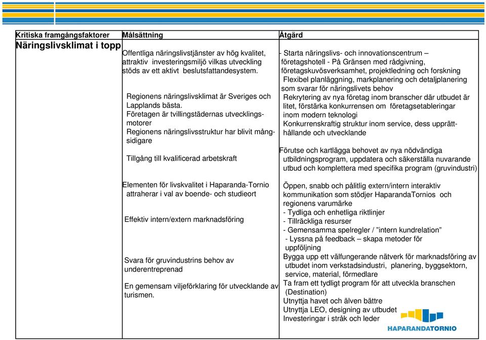 Företagen är tvillingstädernas utvecklingsmotorer Regionens näringslivsstruktur har blivit mångsidigare Tillgång till kvalificerad arbetskraft - Starta näringslivs- och innovationscentrum
