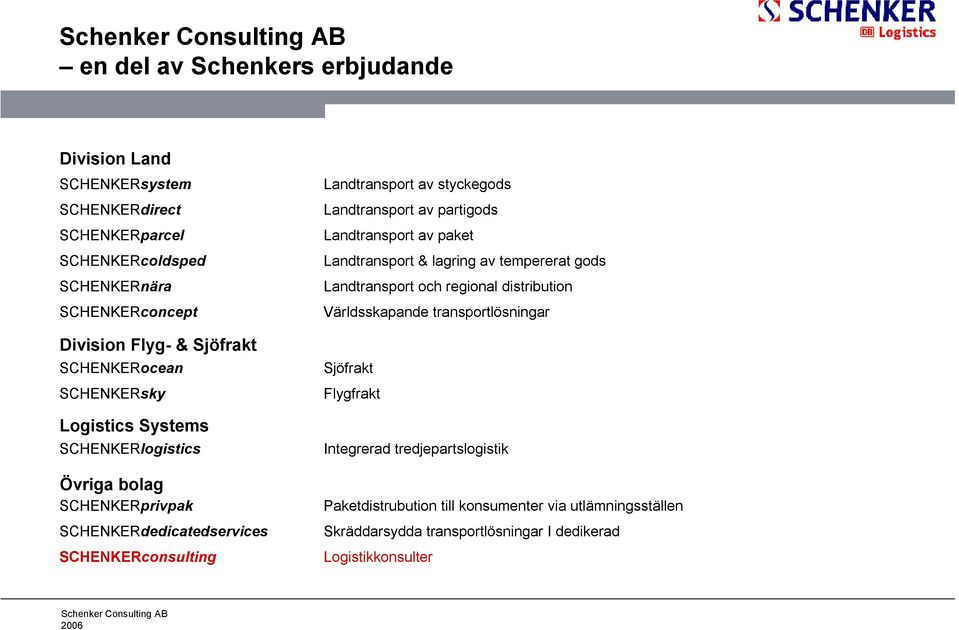 Landtransport av partigods Landtransport av paket Landtransport & lagring av tempererat gods Landtransport och regional distribution Världsskapande