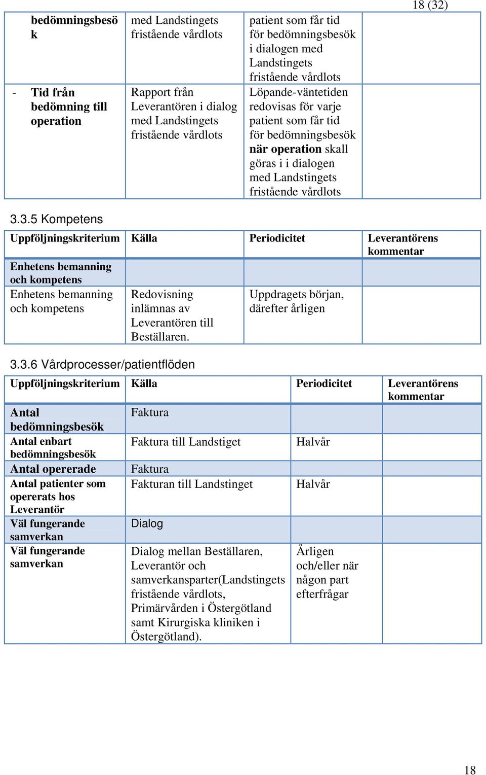 vårdlots 18 (32