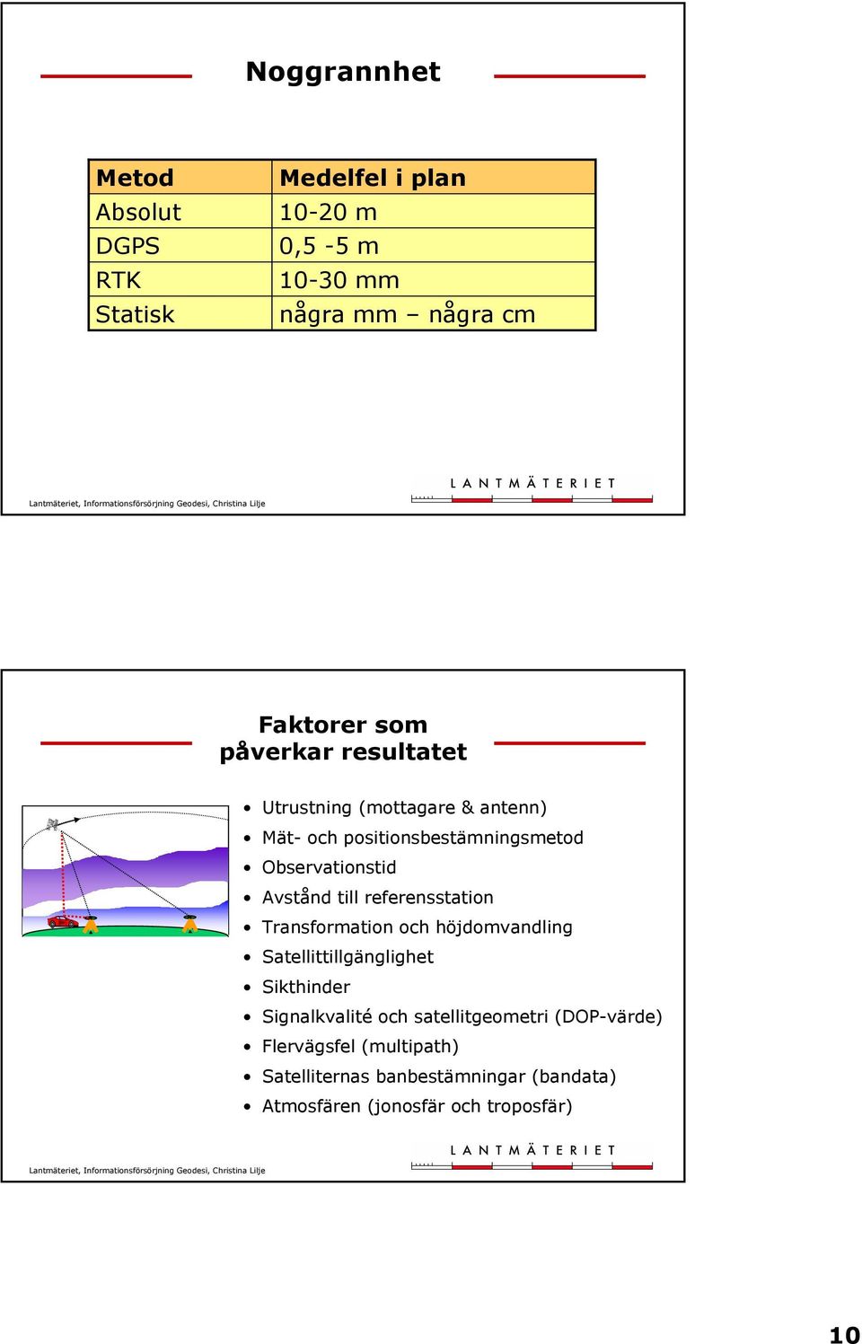 referensstation Transformation och höjdomvandling Satellittillgänglighet Sikthinder Signalkvalité och