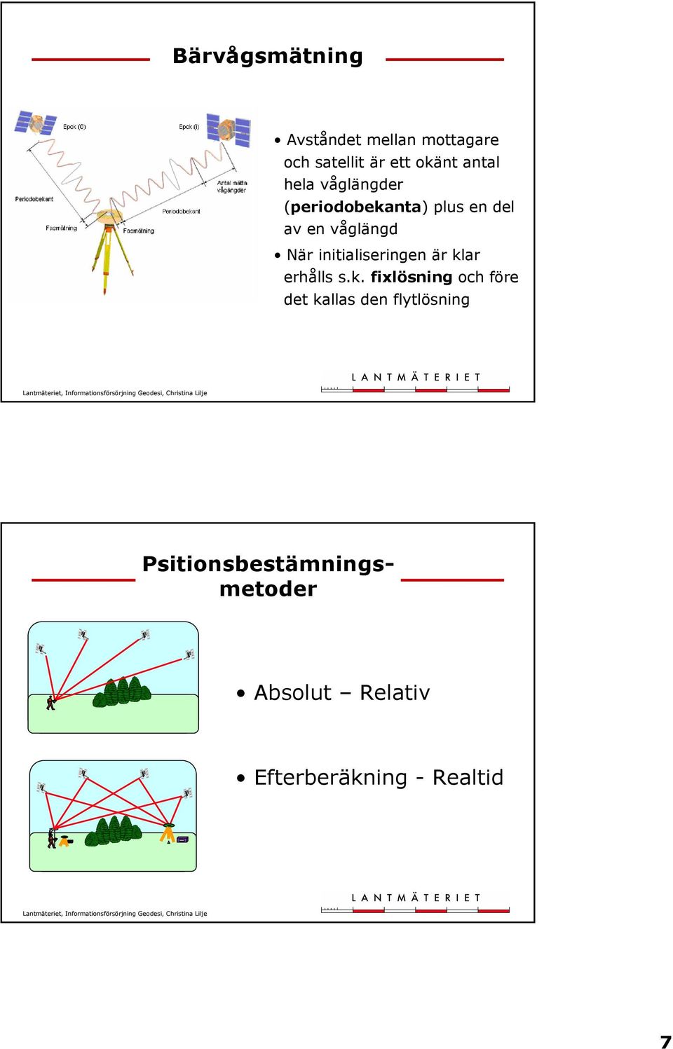 initialiseringen är kl