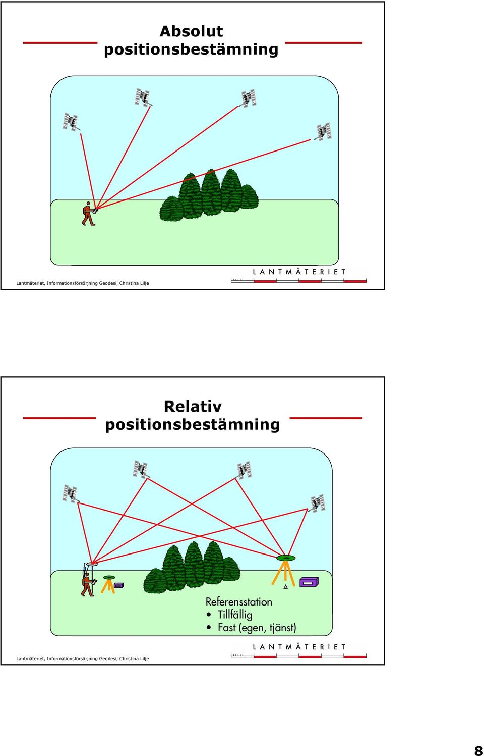 Relativ  Referensstation