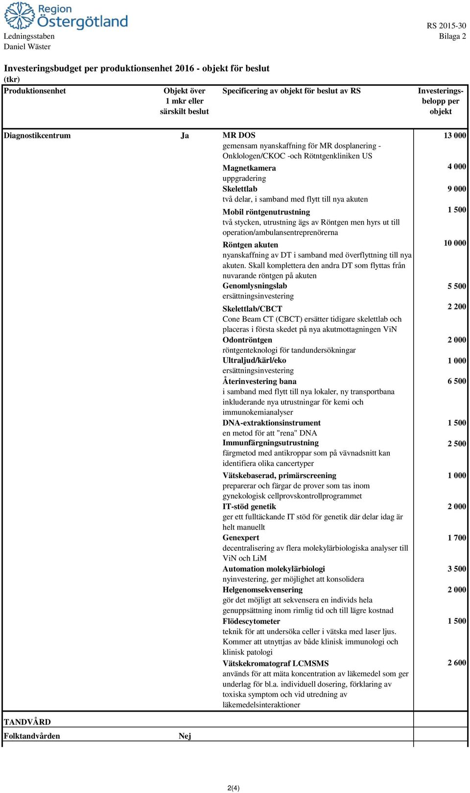 Mobil röntgenutrustning två stycken, utrustning ägs av Röntgen men hyrs ut till operation/ambulansentreprenörerna Röntgen akuten nyanskaffning av DT i samband med överflyttning till nya akuten.