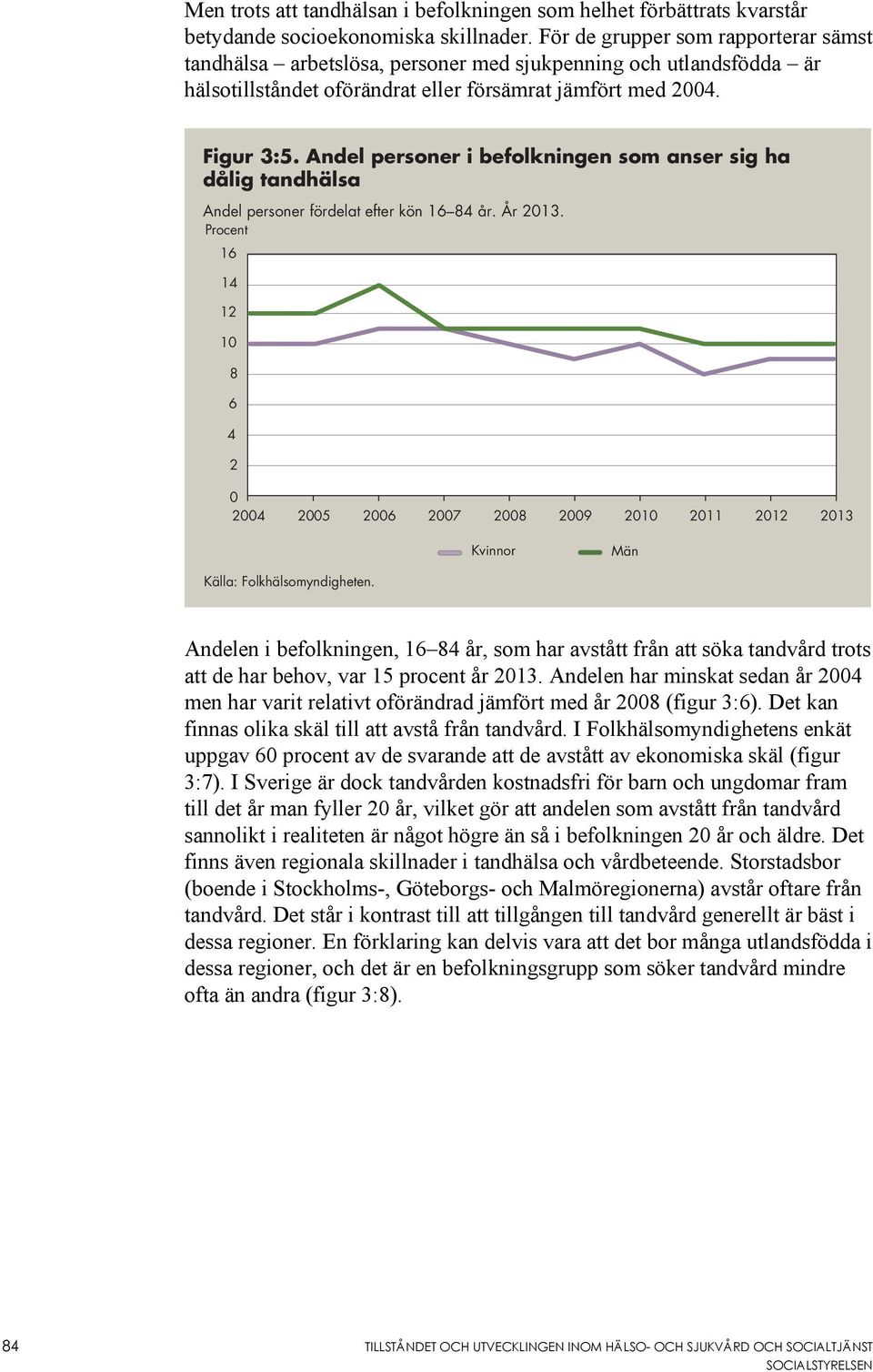 Andel personer i befolkningen som anser sig ha dålig tandhälsa Andel personer fördelat efter kön 16 84 år. År 2013.