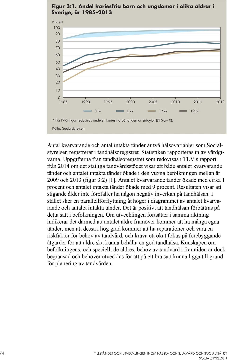 redovisas andelen kariesfria på tändernas sidoytor (DFS-a= 0). Källa: Socialstyrelsen.