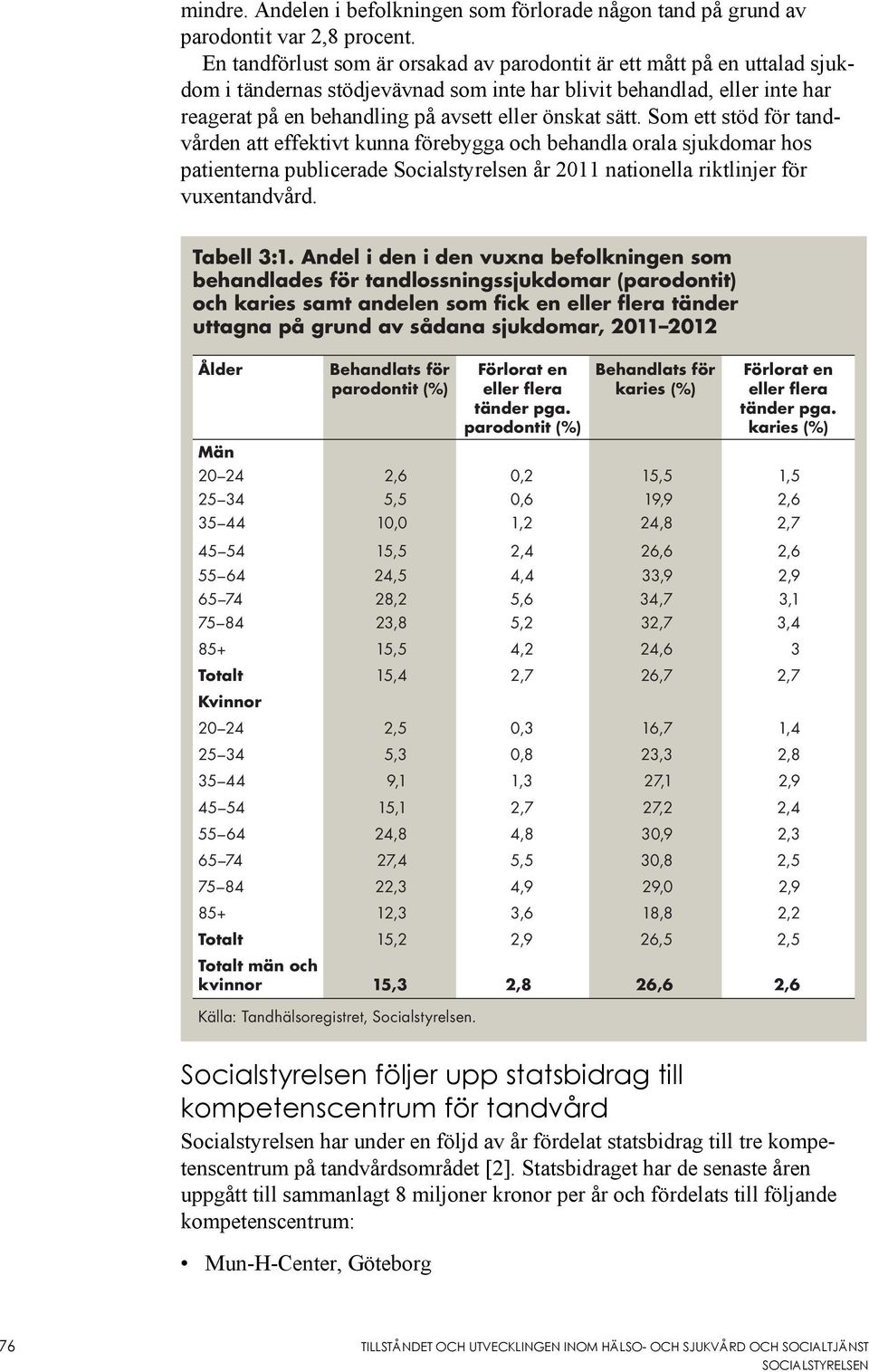 sätt. Som ett stöd för tandvården att effektivt kunna förebygga och behandla orala sjukdomar hos patienterna publicerade Socialstyrelsen år 2011 nationella riktlinjer för vuxentandvård. Tabell 3:1.