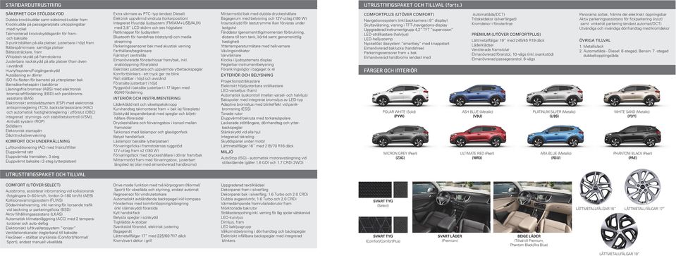 avstånd) Huvlyftsystem/Fotgängarskydd Autolåsning av dörrar ISO-fix fästen för barnstol på ytterplatser bak Barnsäkerhetsspärr i bakdörrar Låsningsfria bromsar (ABS) med elektronisk