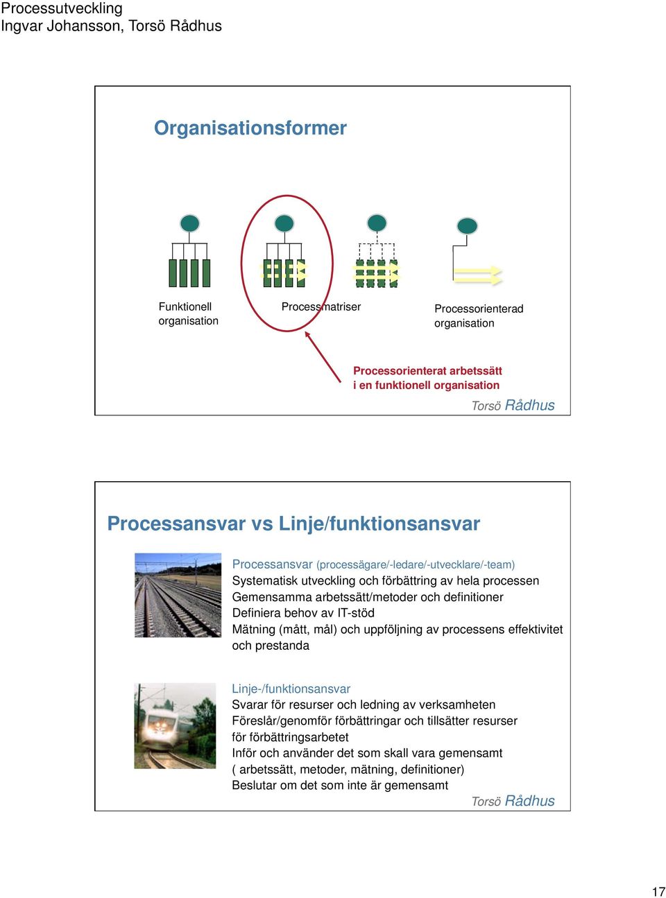 Definiera behov av IT-stöd Mätning (mått, mål) och uppföljning av processens effektivitet och prestanda Linje-/funktionsansvar Svarar för resurser och ledning av verksamheten