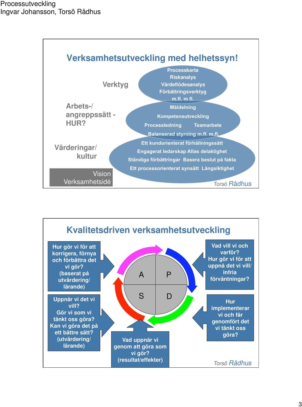 Basera beslut på fakta Ett processorienterat synsätt Långsiktighet Kvalitetsdriven verksamhetsutveckling Hur gör vi för att korrigera, förnya och förbättra det vi gör?