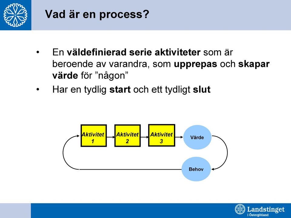 av varandra, som upprepas och skapar värde för någon