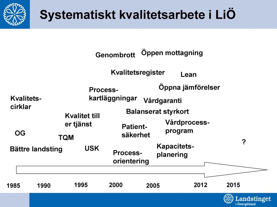 Processkartläggningar USK Balanserat styrkort Patientsäkerhet Processorientering