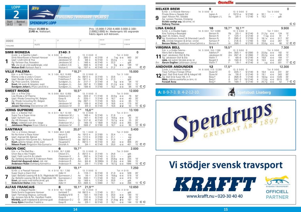 e Spotlite Lobell - 14: 4 0-0-0 0 13: 0 0-0-0 0 Tot: 4 0-0-0 Simb Moonflower e Pearsall Hanover Strandberg E Ö 29/5-2 4/ 2100 d 7ag 563 20 Uppf: Lindh Ulrik & Ylva Jakobsson M Å 5/6 -k 5/ 2140 k 23,3