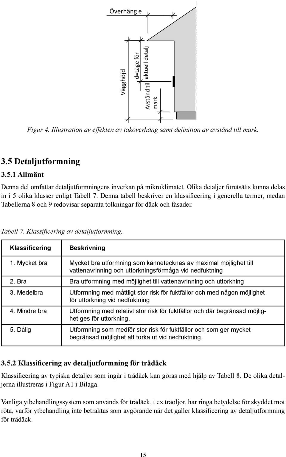 Denna tabell beskriver en klassificering i generella termer, medan Tabellerna 8 och 9 redovisar separata tolkningar för däck och fasader. Tabell 7. Klassificering av detaljutformning.