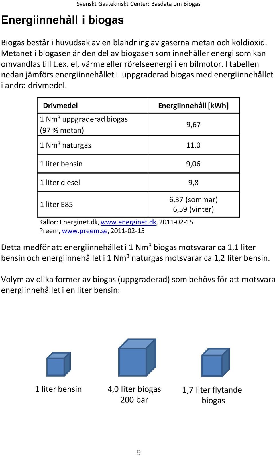 Drivmedel Energiinnehåll [kwh] 1 Nm3 uppgraderad biogas (97 % metan) 9,67 1 Nm3 naturgas 11,0 1 liter bensin 9,06 1 liter diesel 9,8 6,37 (sommar) 6,59 (vinter) 1 liter E85 Källor: Energinet.dk, www.