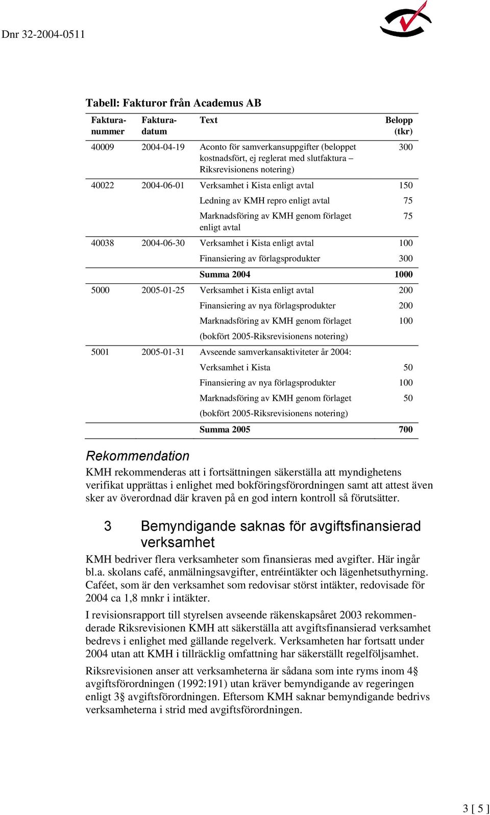 300 Summa 2004 0 5000 2005-01-25 Verksamhet i Kista enligt avtal Finansiering av nya förlagsprodukter (bokfört 2005-Riksrevisionens notering) 5001 2005-01-31 Avseende samverkansaktiviteter år 2004: