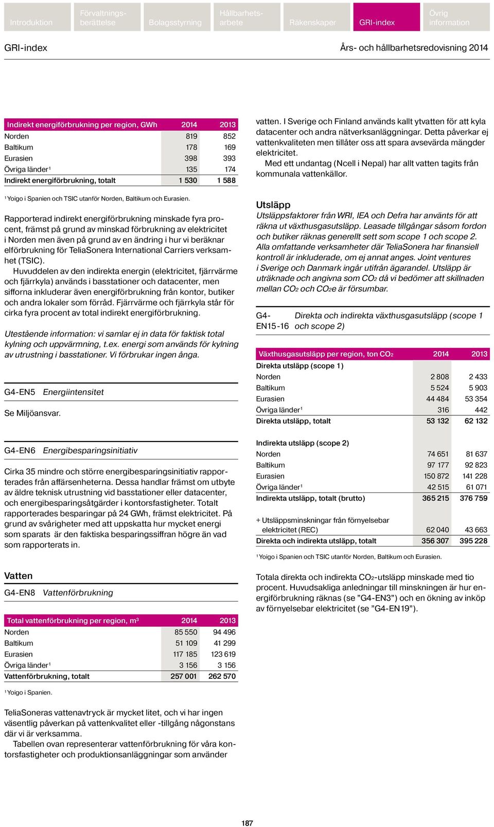 Rapporterad indirekt energiförbrukning minskade fyra procent, främst på grund av minskad förbrukning av elektricitet i Norden men även på grund av en ändring i hur vi beräknar elförbrukning för